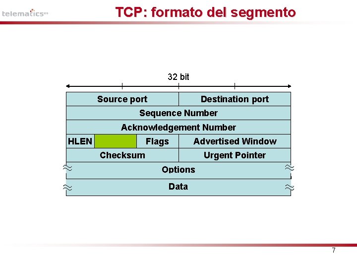TCP: formato del segmento 32 bit Source port Destination port Sequence Number Acknowledgement Number