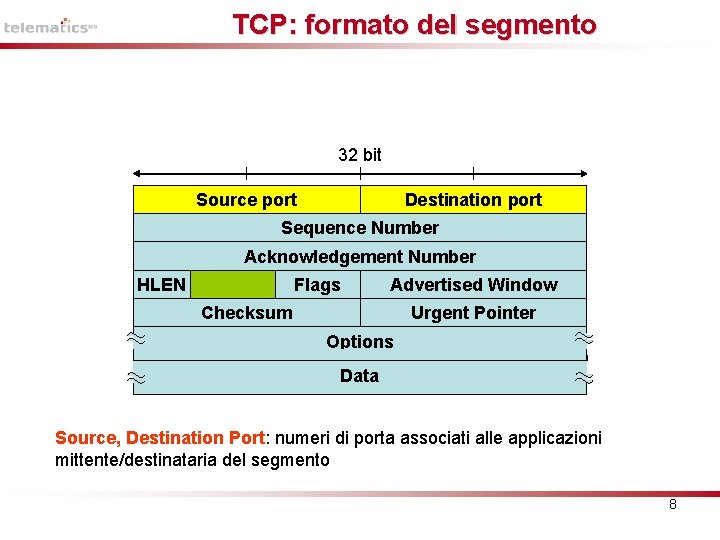 TCP: formato del segmento 32 bit Source port Destination port Sequence Number Acknowledgement Number