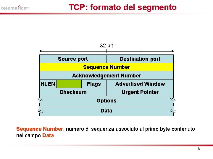TCP: formato del segmento 32 bit Source port Destination port Sequence Number Acknowledgement Number