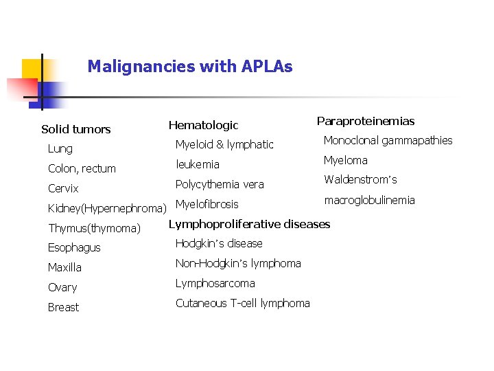 Malignancies with APLAs Solid tumors Hematologic Paraproteinemias Lung Myeloid & lymphatic Monoclonal gammapathies Colon,