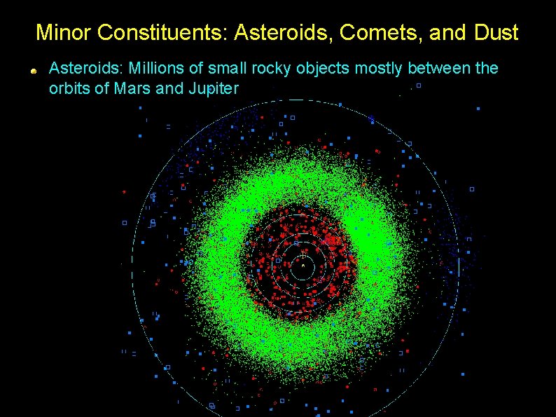 Minor Constituents: Asteroids, Comets, and Dust Asteroids: Millions of small rocky objects mostly between