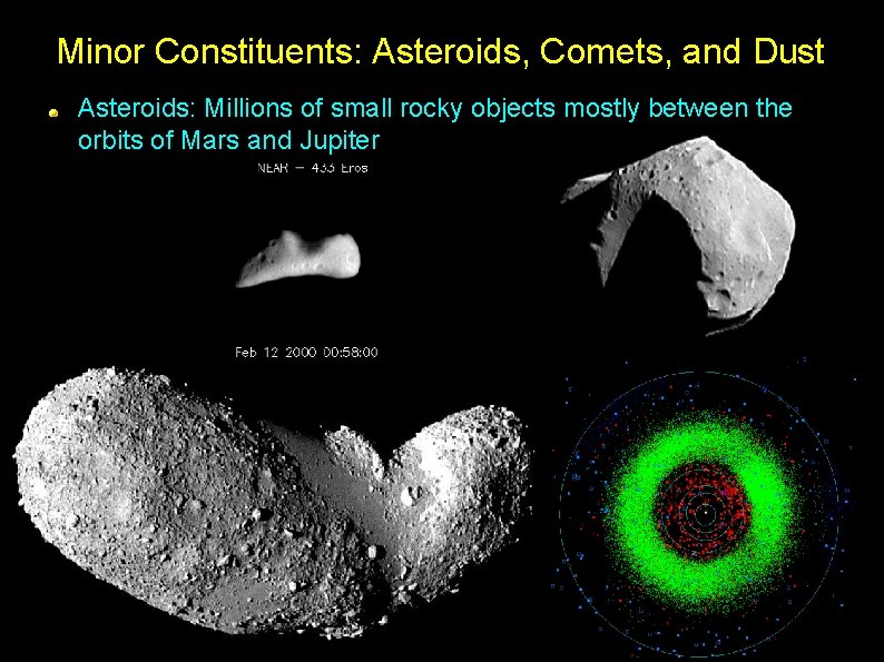 Minor Constituents: Asteroids, Comets, and Dust Asteroids: Millions of small rocky objects mostly between