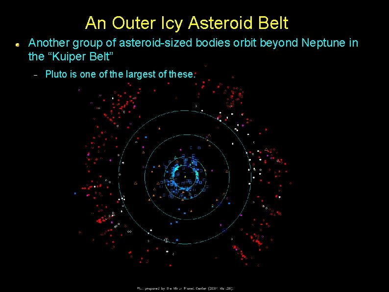 An Outer Icy Asteroid Belt Another group of asteroid-sized bodies orbit beyond Neptune in