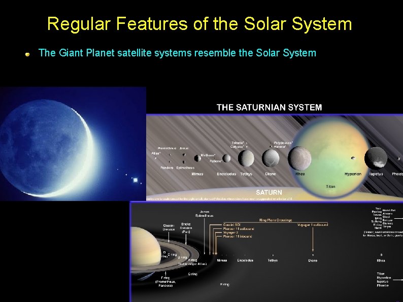 Regular Features of the Solar System The Giant Planet satellite systems resemble the Solar