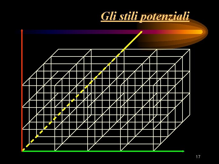 Gli stili potenziali 17 