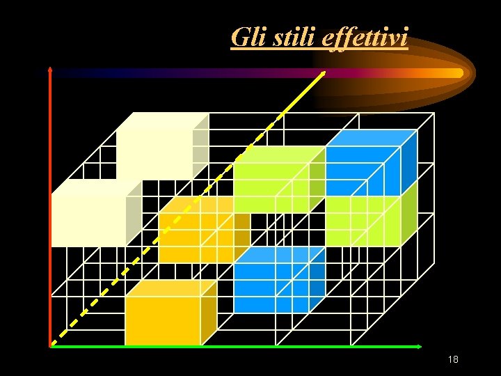 Gli stili effettivi 18 