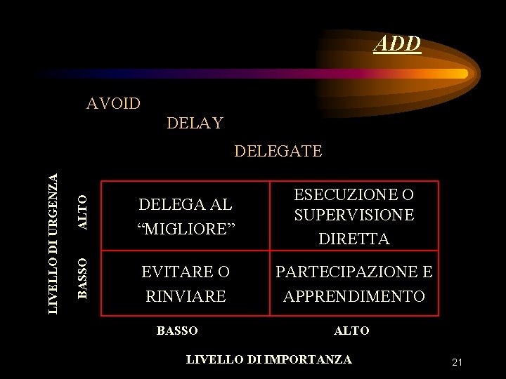 ADD AVOID DELAY ALTO DELEGA AL “MIGLIORE” ESECUZIONE O SUPERVISIONE DIRETTA BASSO LIVELLO DI