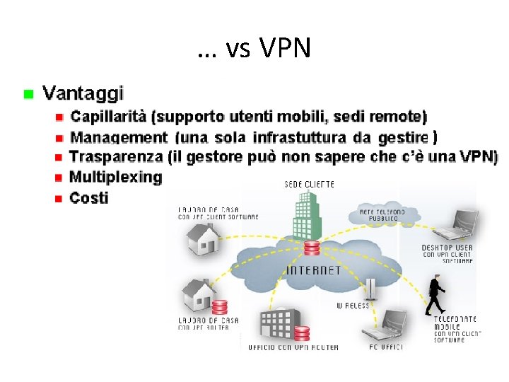 … vs VPN 