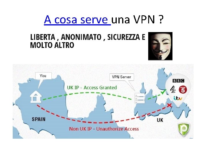 A cosa serve una VPN ? 