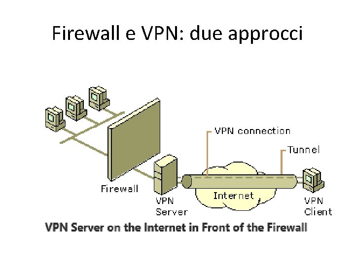 Firewall e VPN: due approcci 