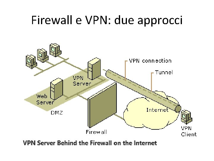 Firewall e VPN: due approcci 