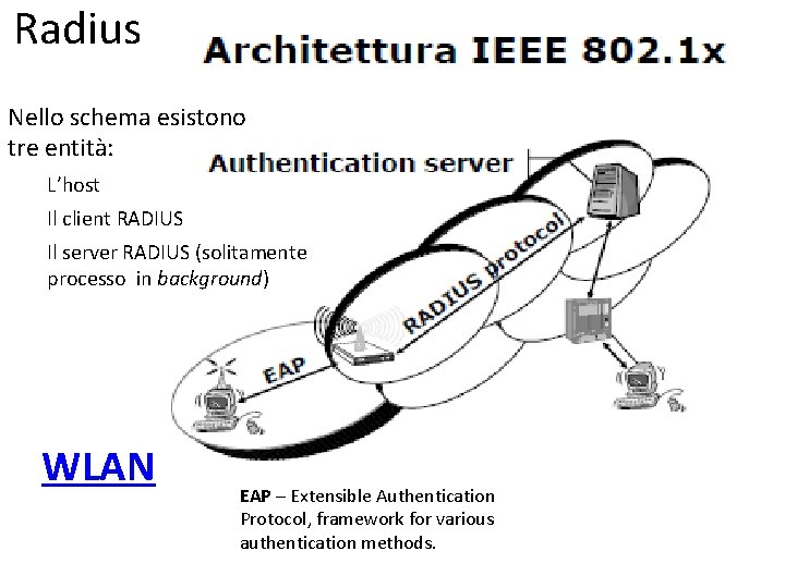 Radius Nello schema esistono tre entità: L’host Il client RADIUS Il server RADIUS (solitamente