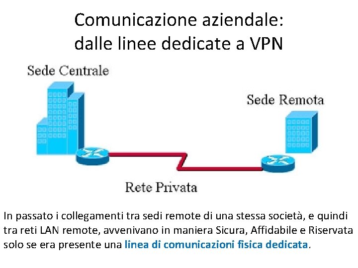 Comunicazione aziendale: dalle linee dedicate a VPN In passato i collegamenti tra sedi remote