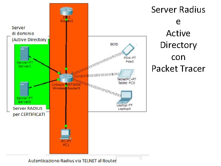 Server Radius e Active Directory con Packet Tracer 