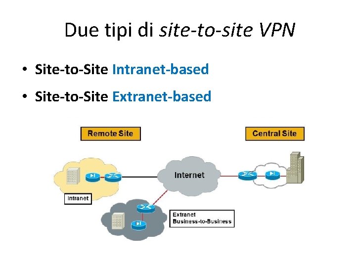 Due tipi di site to site VPN • Site-to-Site Intranet-based • Site-to-Site Extranet-based 