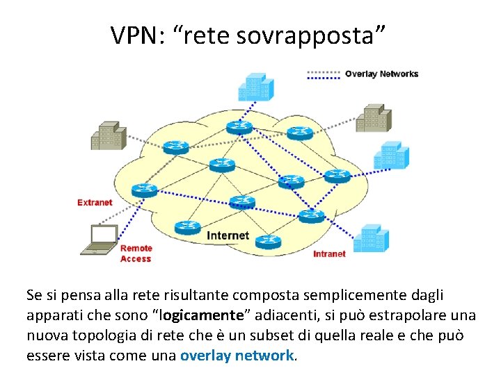 VPN: “rete sovrapposta” Se si pensa alla rete risultante composta semplicemente dagli apparati che