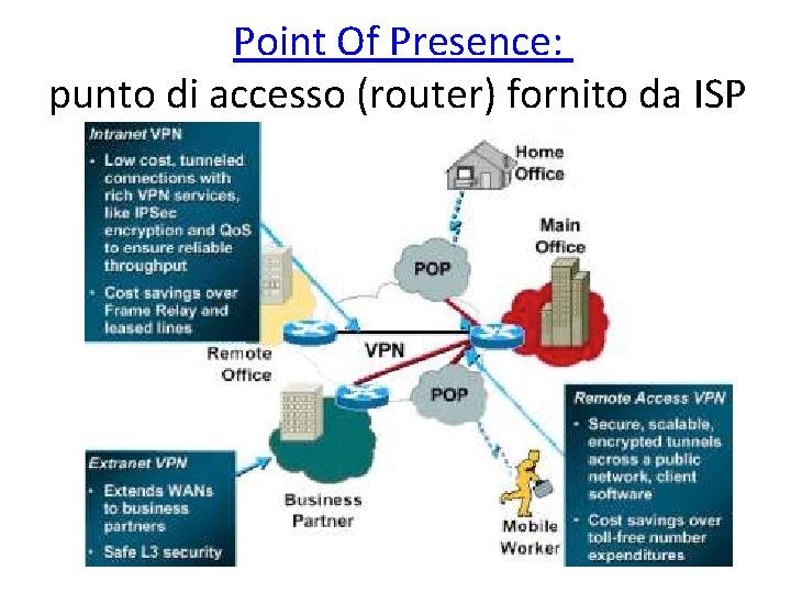 Point Of Presence: punto di accesso (router) fornito da ISP 