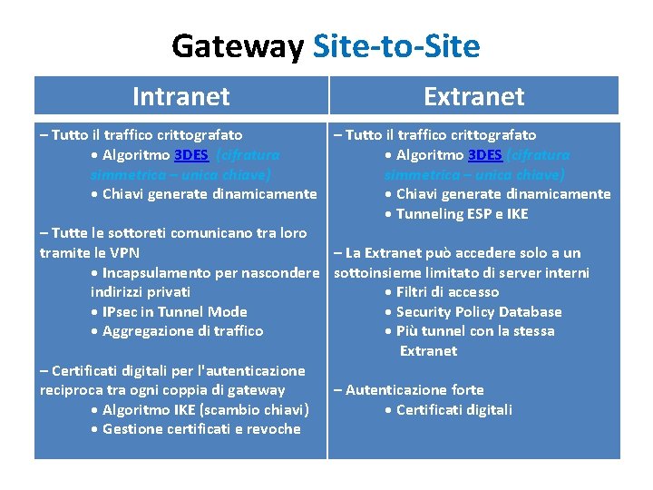 Gateway Site-to-Site Intranet Extranet – Tutto il traffico crittografato • Algoritmo 3 DES (cifratura