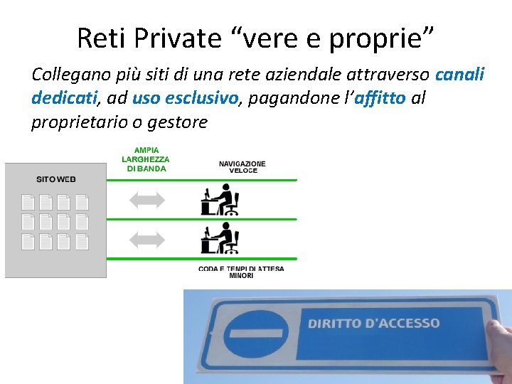 Reti Private “vere e proprie” Collegano più siti di una rete aziendale attraverso canali