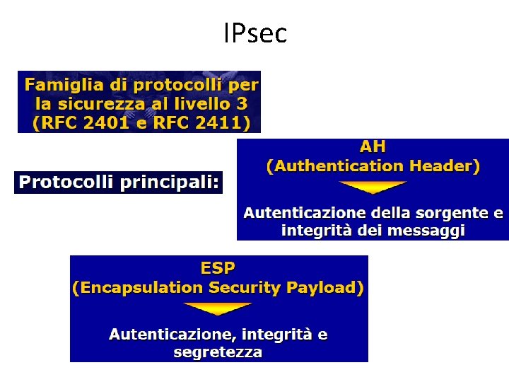 IPsec 