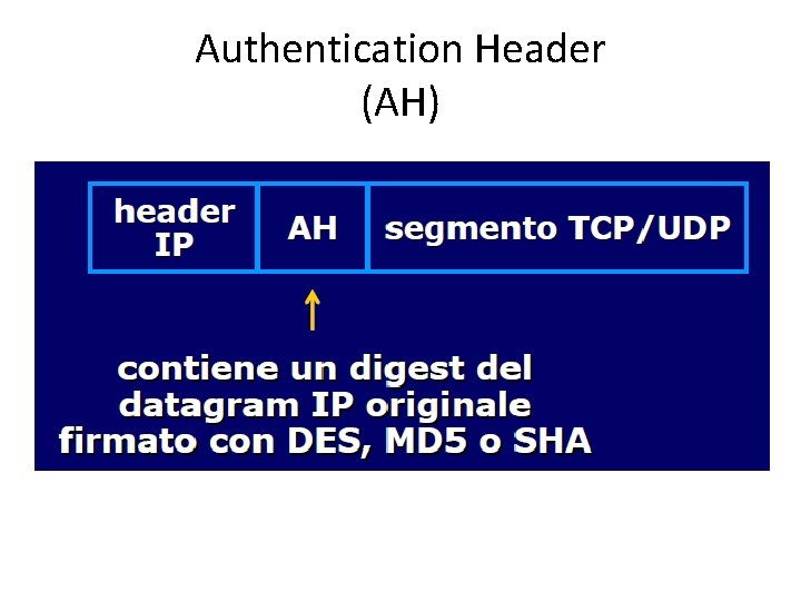 Authentication Header (AH) 