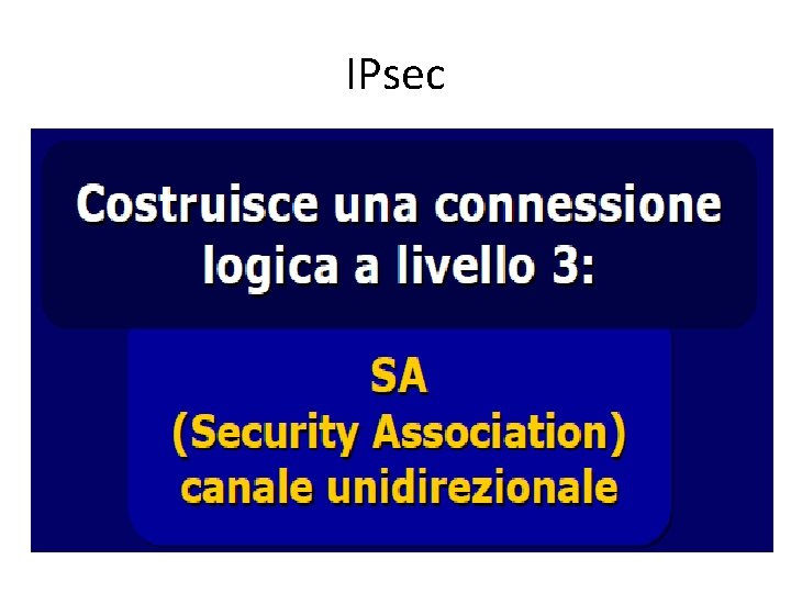 IPsec 