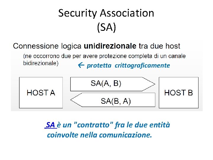 Security Association (SA) protetta crittograficamente SA è un "contratto" fra le due entità coinvolte