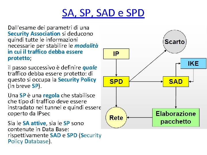 SA, SP, SAD e SPD Dall'esame dei parametri di una Security Association si deducono