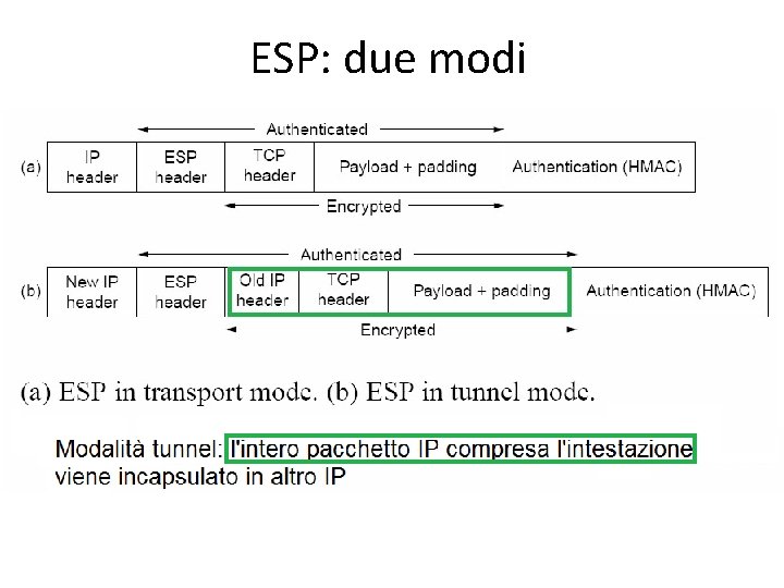 ESP: due modi 