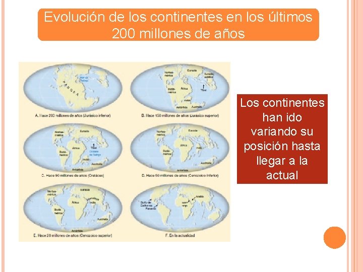 Evolución de los continentes en los últimos 200 millones de años Los continentes han