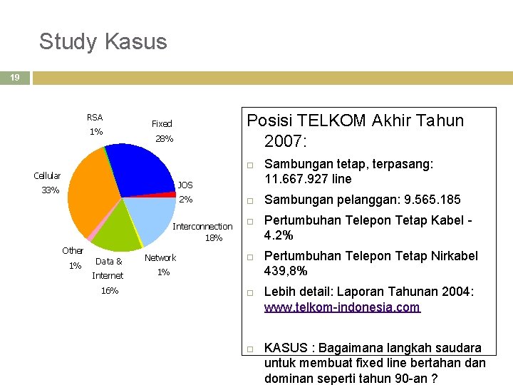 Study Kasus 19 RSA 1% Posisi TELKOM Akhir Tahun 2007: Fixed 28% Cellular JOS