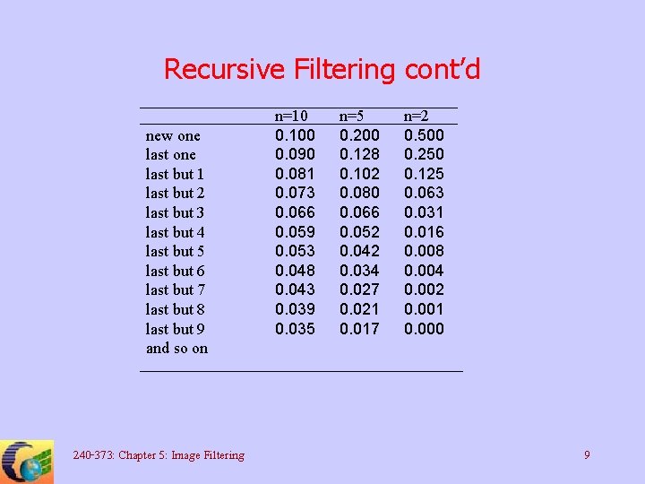 Recursive Filtering cont’d new one last but 1 last but 2 last but 3