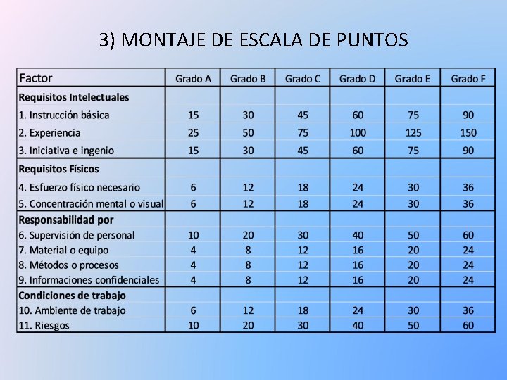 3) MONTAJE DE ESCALA DE PUNTOS 