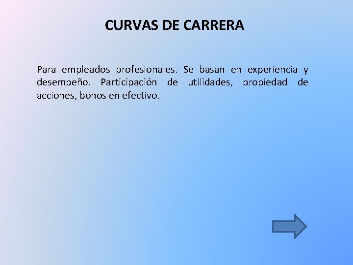 CURVAS DE CARRERA Para empleados profesionales. Se basan en experiencia y desempeño. Participación de