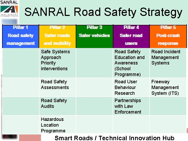 SANRAL Road Safety Strategy Road Safety Assessments Safe Systems Approach Priority interventions Road Safety
