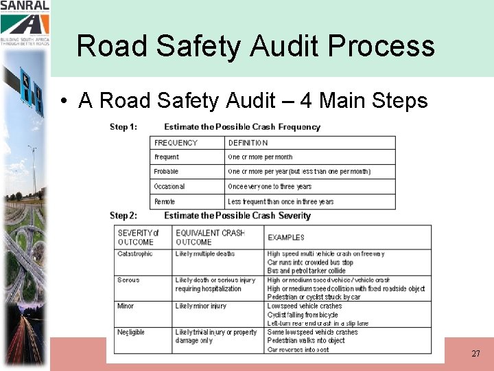 Road Safety Audit Process • A Road Safety Audit – 4 Main Steps 27