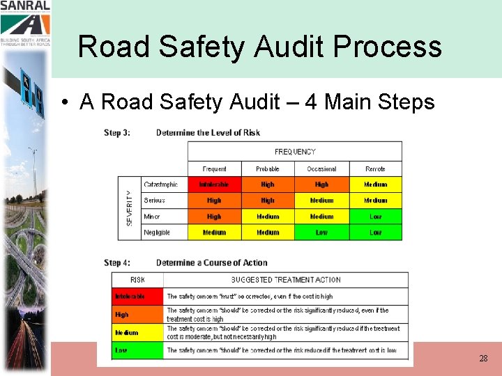 Road Safety Audit Process • A Road Safety Audit – 4 Main Steps 28