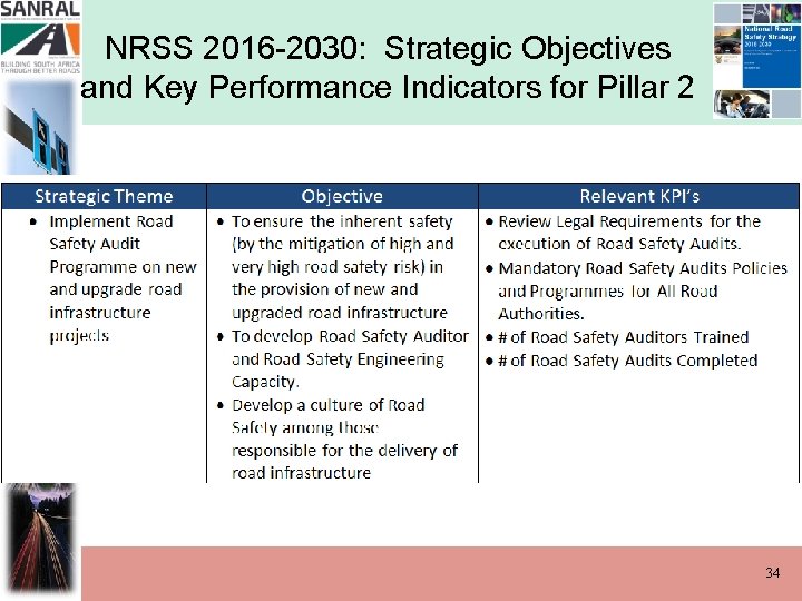 NRSS 2016 -2030: Strategic Objectives and Key Performance Indicators for Pillar 2 34 