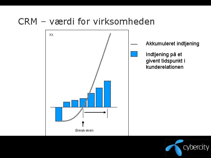 CRM – værdi for virksomheden Kr. Akkumuleret indtjening Indtjening på et givent tidspunkt i