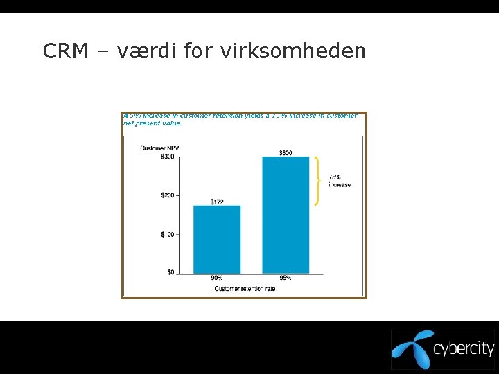 CRM – værdi for virksomheden 