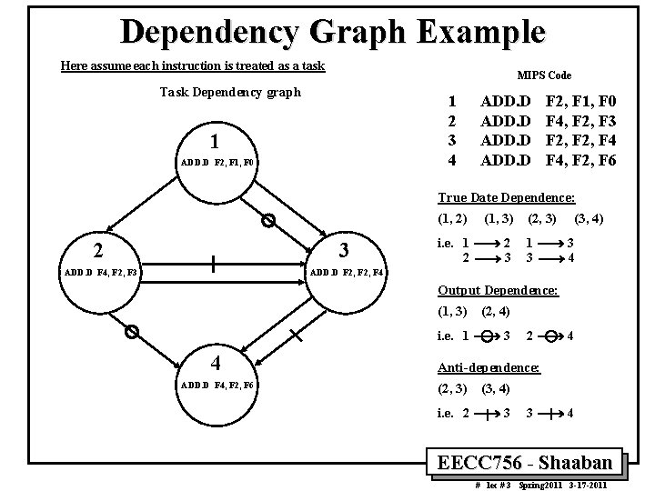 Dependency Graph Example Here assume each instruction is treated as a task MIPS Code