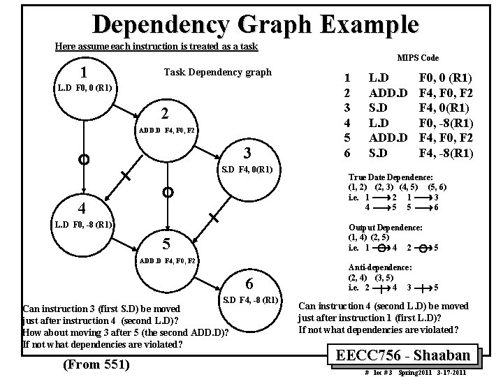 Dependency Graph Example Here assume each instruction is treated as a task 1 MIPS