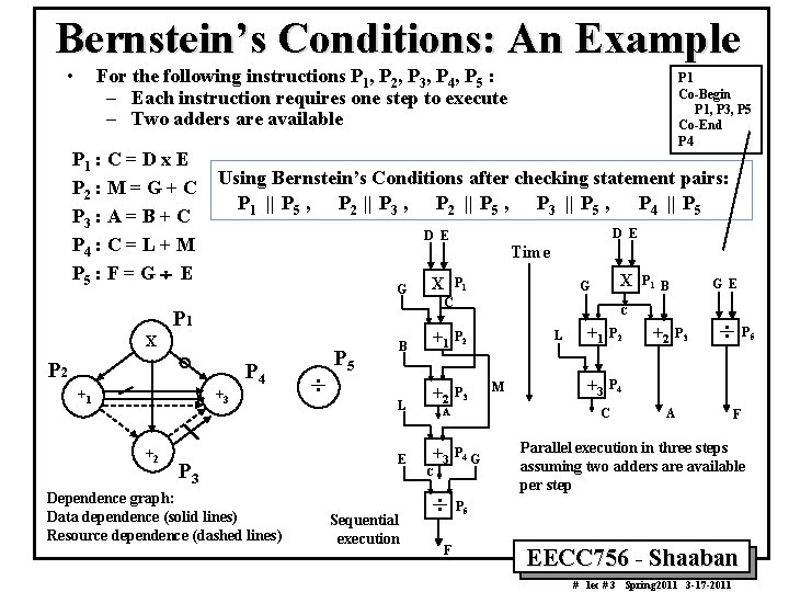 Bernstein’s Conditions: An Example • For the following instructions P 1, P 2, P