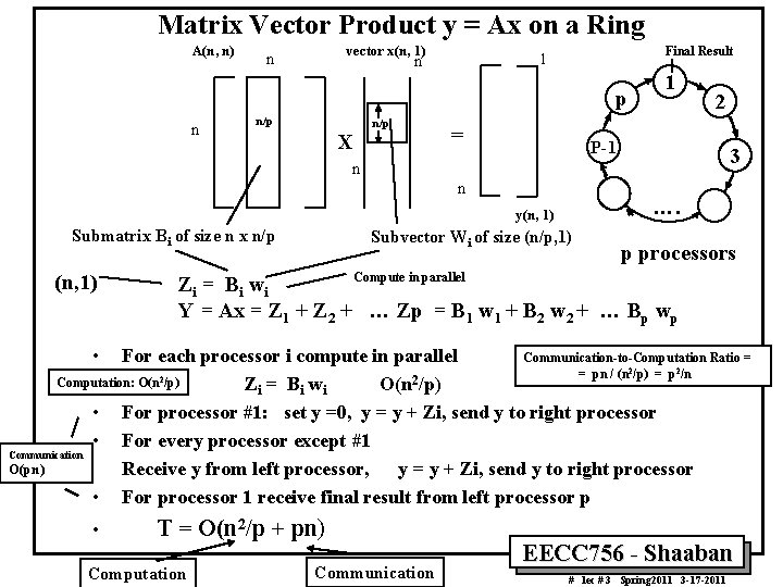 Matrix Vector Product y = Ax on a Ring A(n, n) vector x(n, 1)