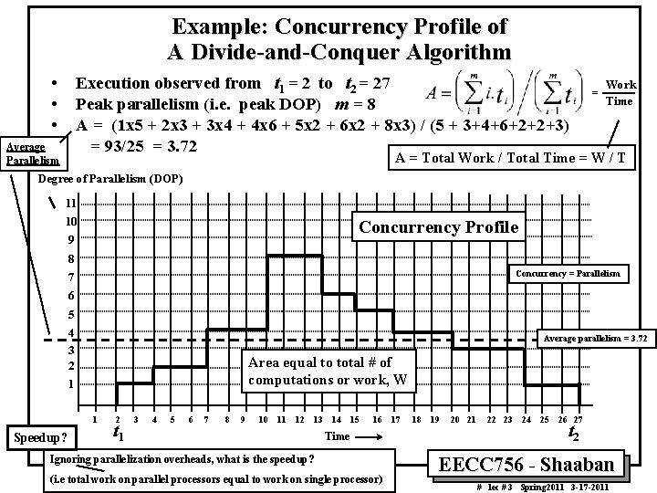 Example: Concurrency Profile of A Divide-and-Conquer Algorithm • • • Execution observed from t