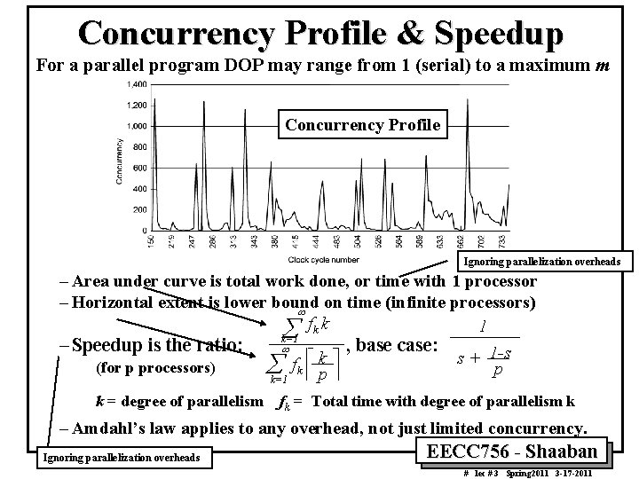 Concurrency Profile & Speedup For a parallel program DOP may range from 1 (serial)