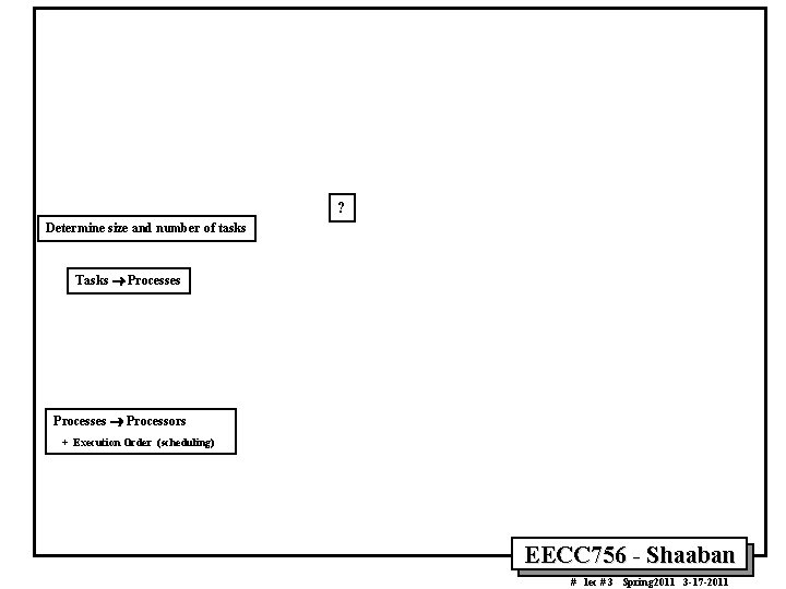 ? Determine size and number of tasks Tasks ® Processes ® Processors + Execution