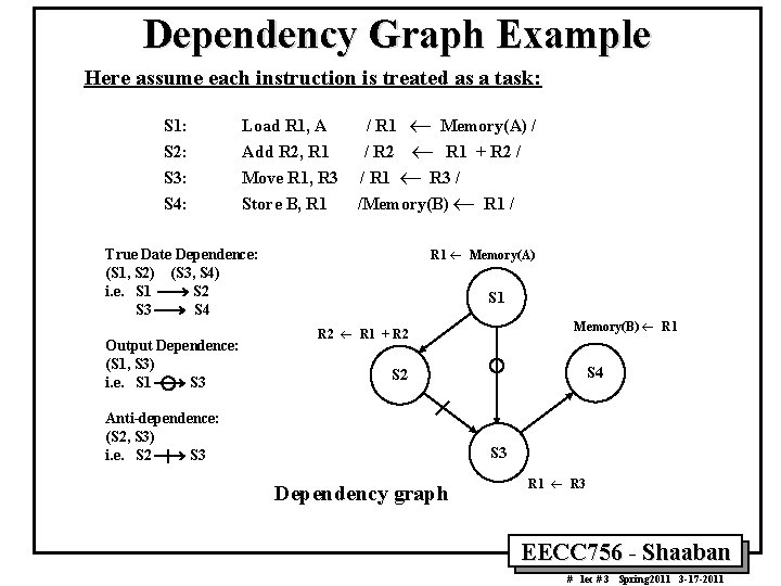 Dependency Graph Example Here assume each instruction is treated as a task: S 1: