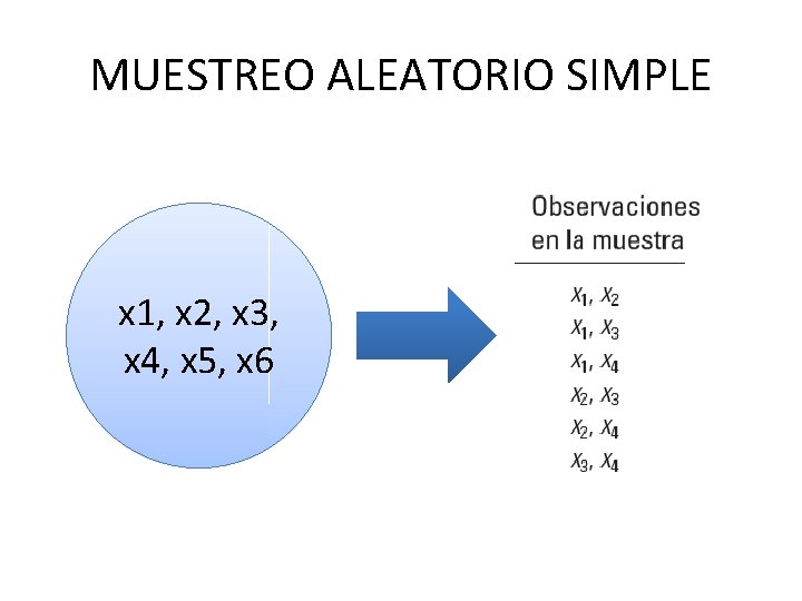 MUESTREO ALEATORIO SIMPLE x 1, x 2, x 3, x 4, x 5, x