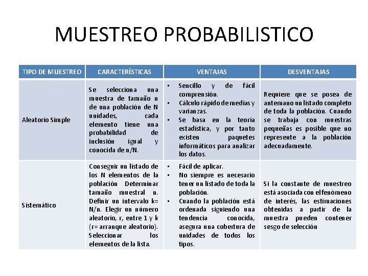 MUESTREO PROBABILISTICO TIPO DE MUESTREO CARACTERÍSTICAS Aleatorio Simple Se selecciona una muestra de tamaño